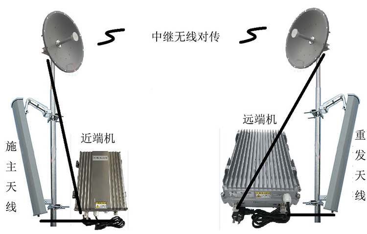 寻甸智能无线拉远移频中继直放站近端机远端机